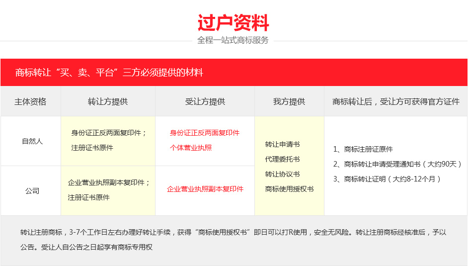 圖形